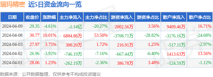 杏彩体育缝纫机配件100种汽车配件汽车名词解释大全瑞玛精密（002976）4月9