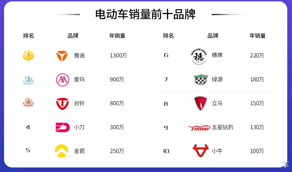 杏彩体育汽车配件厂车间图片汽车电瓶电瓶车10大品牌电动车十大品牌排行榜