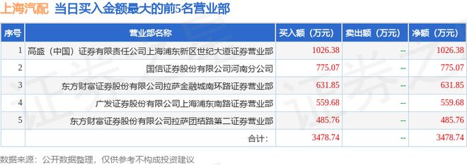 杏彩体育汽车电瓶寿命一览表汽车配件汽车配件价格查询网4月24日上海汽配(6031