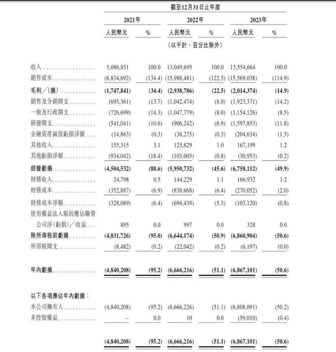 哪吒汽车将上市：国内卷入价格肉搏战向海外求生存｜IPO观察