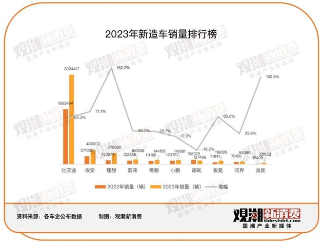 哪吒汽车别急着闹海