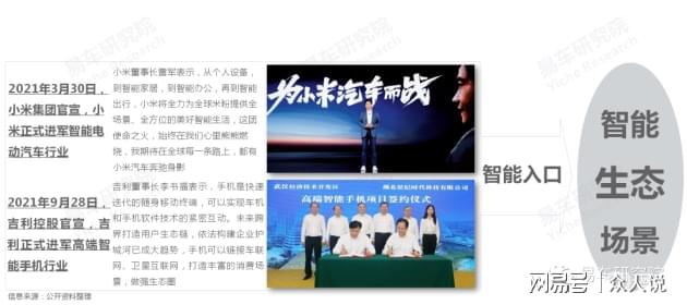 杏彩体育,易车研究院以手机和车机互动为入口解析车市智能化趋势