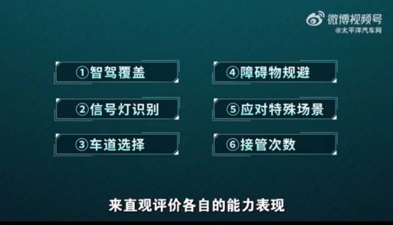 杏彩体育，城市智驾挑战与突破：太平洋汽车智驾横评揭示技术前沿