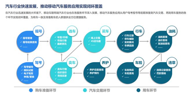 杏彩体育,易车逐步打通选车、买车、用车 实现全流程闭环覆盖